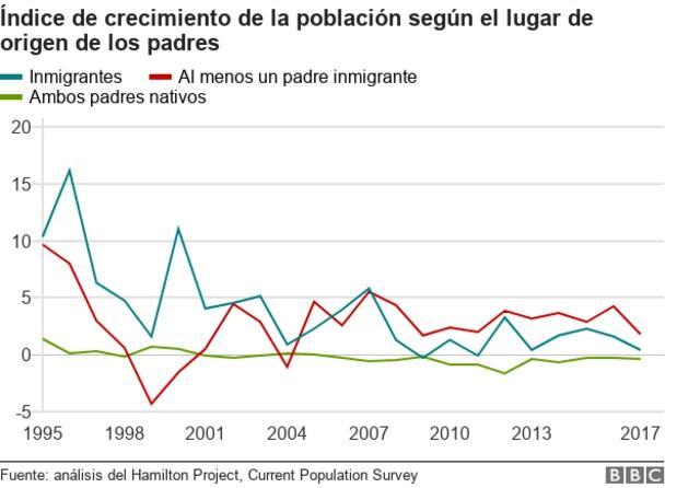 España: El Faro de Crecimiento en Europa Gracias a la Integración de Latinoamericanos